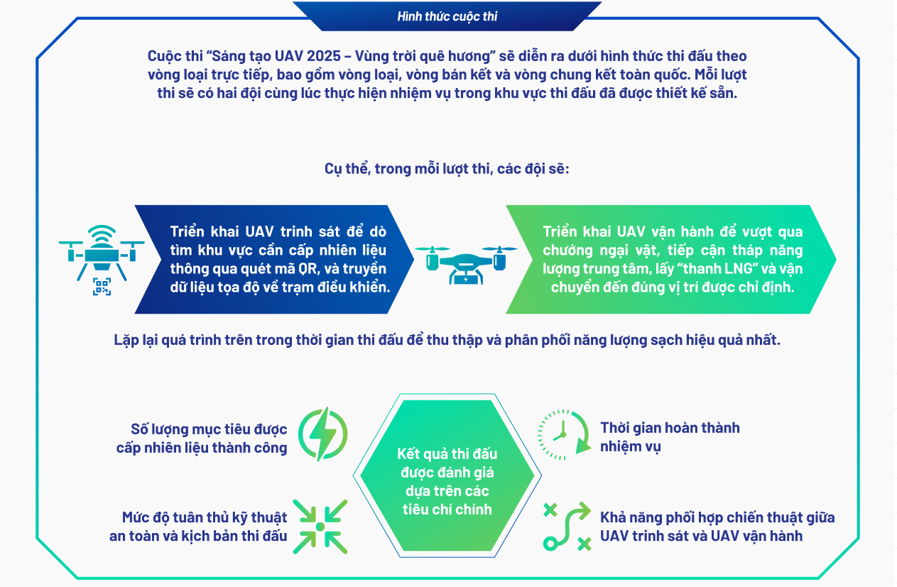 UAV bổ sung