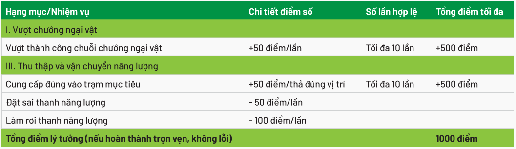 Sơ đồ sân thi đấu
