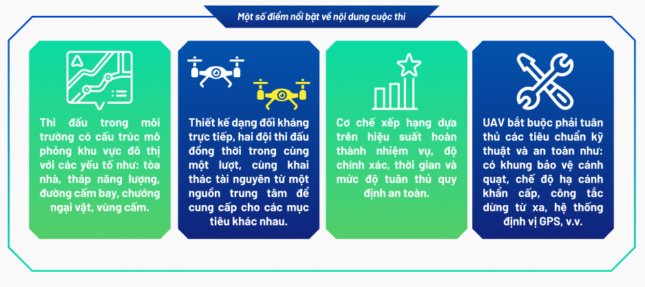 UAV bổ sung