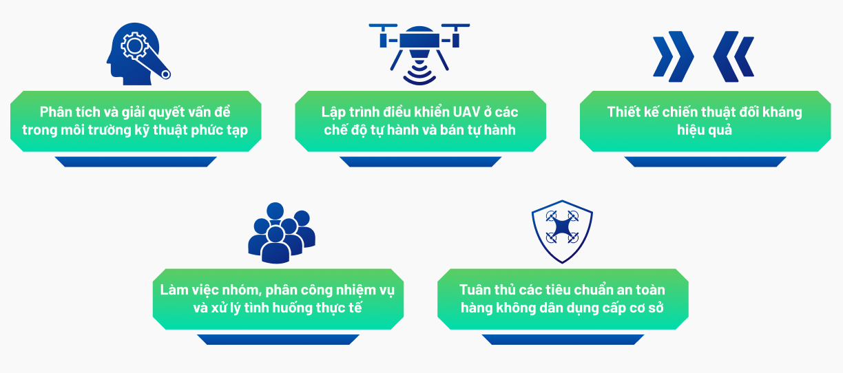 Kỹ năng rèn luyện