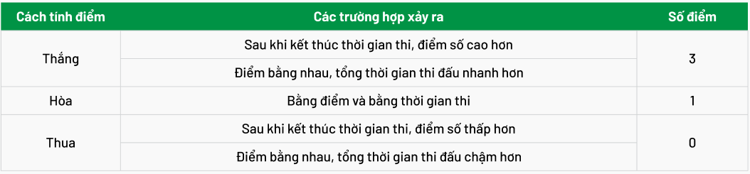 Sơ đồ sân thi đấu