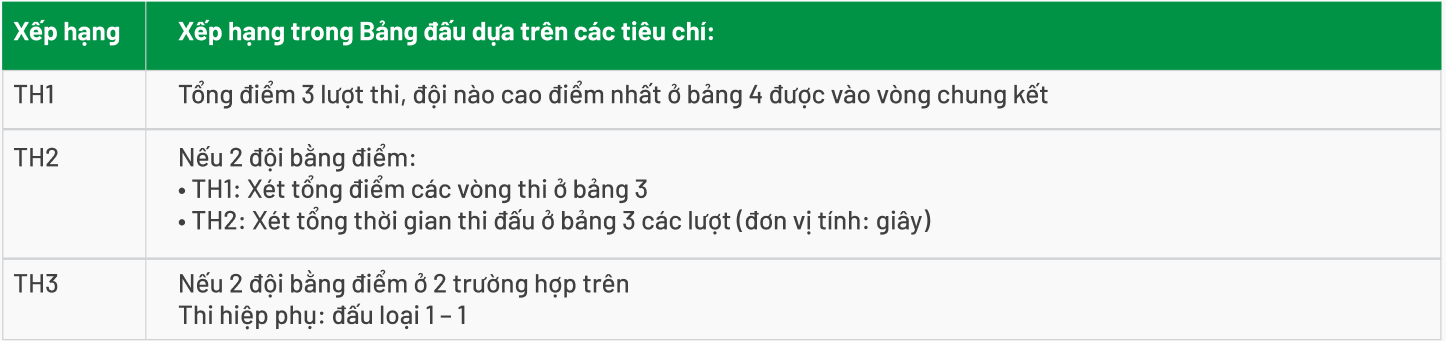 Sơ đồ sân thi đấu
